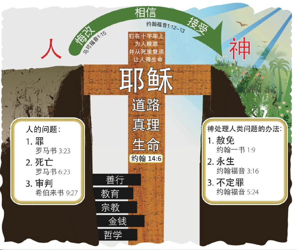 寻找真正的“福”(4)真正的“福”音 – 禧乐荣光(Xinglory)